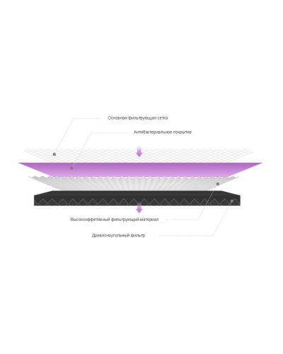 Сменный формальдегидный фильтр для очистителя воздуха Xiaomi Mi Air Purifier (MCR-FLA, розовый)